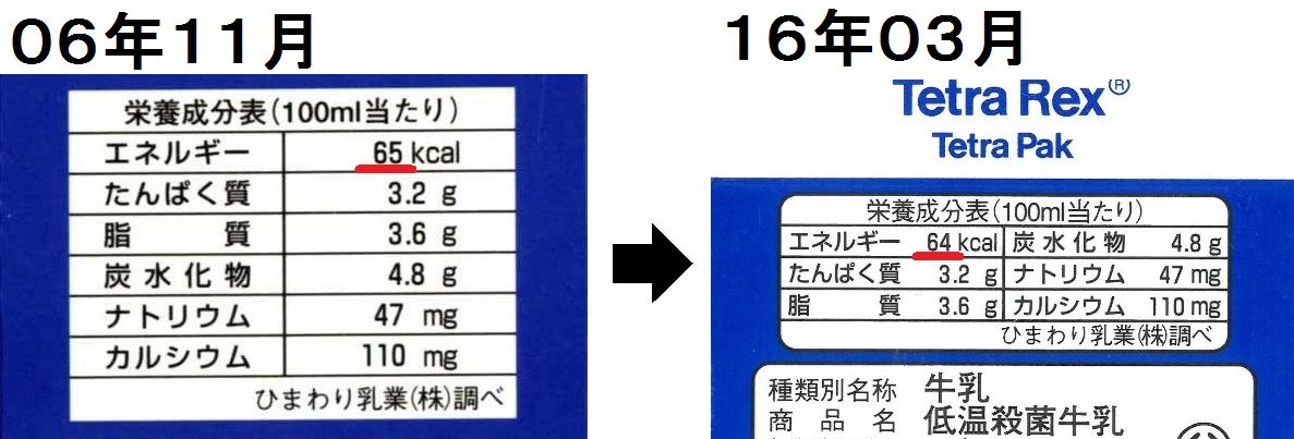 愛しの牛乳パック ひまわり乳業 高知 愛しの牛乳パック ひまわり乳業 高知