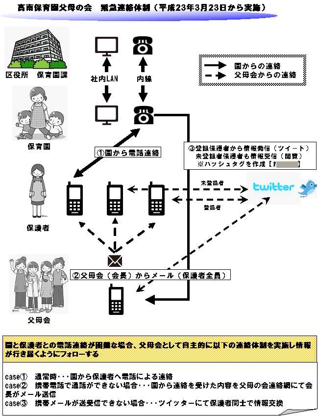 父母会 緊急連絡体制 父母会のお仕事
