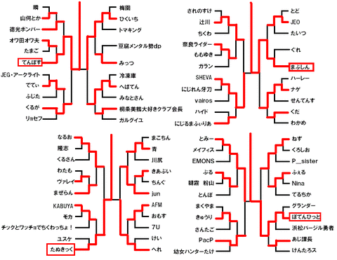 ＫＧＡトーナメント