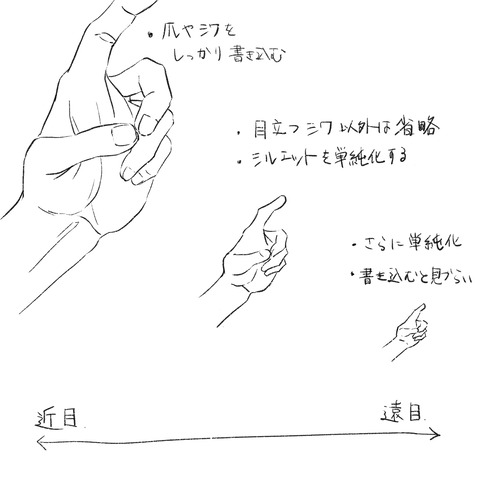 遠近の違い