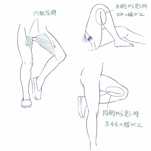 脚のイラスト補足