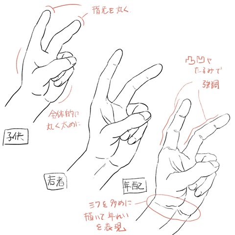 年齢の違い