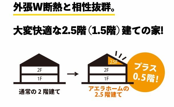 ~あれこれブログ~アエラホームの評判は良いの?/口コミ/会社概要/建築事例/展示場/リフォーム