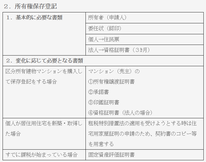 所有権保存登記 基本的に必要な書類 須賀川市古屋敷 有限会社不動産リサーチ 公式サイト