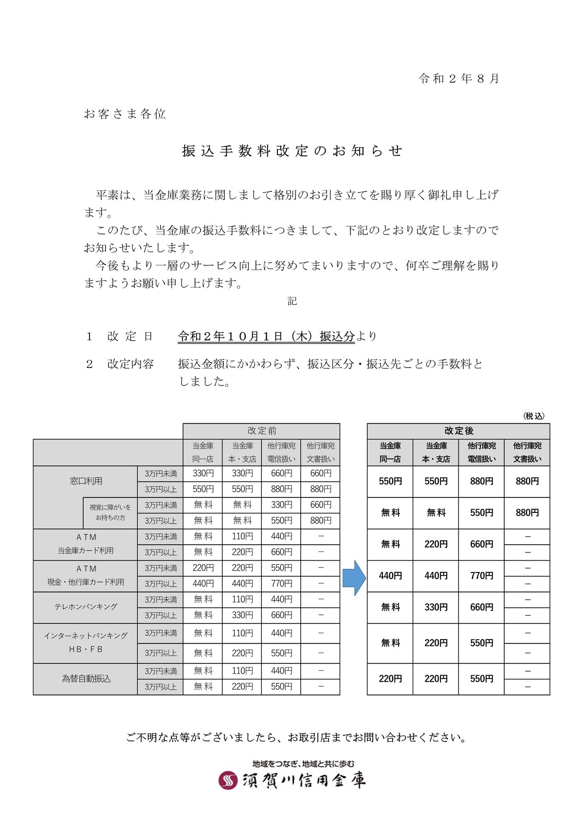 株式会社東邦銀行 手数料一覧 振込手数料 有限会社不動産リサーチ 公式サイト 株式会社東邦銀行 手数料一覧 振込手数料 有限会社不動産リサーチ 公式サイト