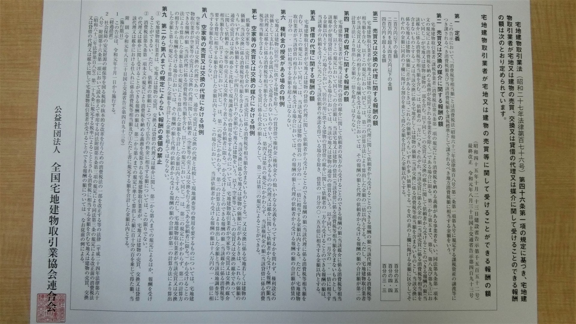 不動産売買仲介手数料 媒介手数料 簡易計算式 空家等売買報酬額 有限会社不動産リサーチ 公式サイト