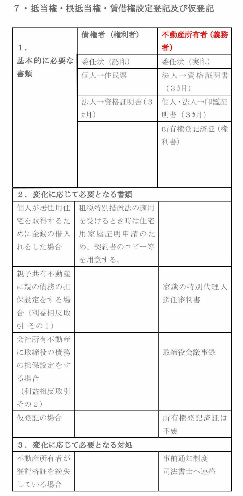 抵当権 根抵当権 賃借権設定登記及び仮登記 須賀川市江持 有限会社不動産リサーチ 公式サイト 抵当権 根抵当権 賃借権設定登記及び仮登記 須賀川市江持 有限会社不動産リサーチ 公式サイト