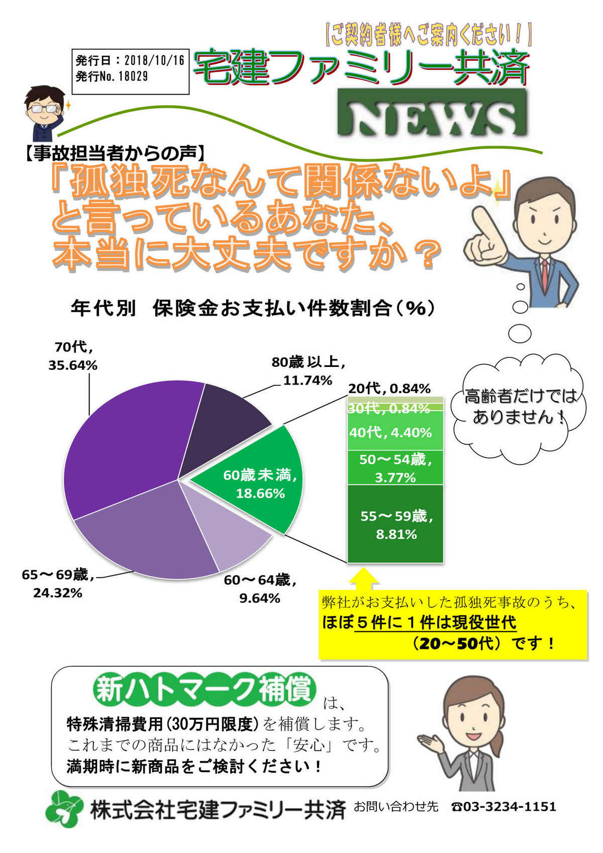 孤独死は結構 身近に 不動産賃貸借 不動産管理 原状回復 有限会社不動産リサーチ 公式サイト