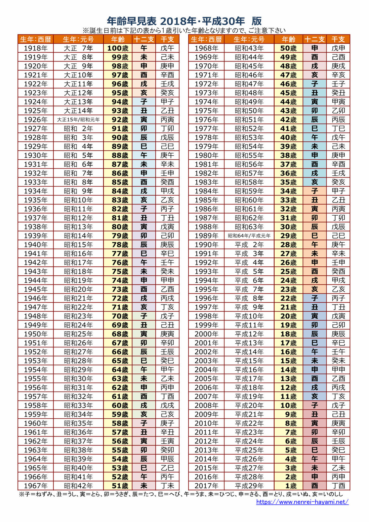 年齢 早見 表 みんなの知識 ちょっと便利帳年齢早見表昭和生まれ和暦 元号 西暦 年齢早見表昭和