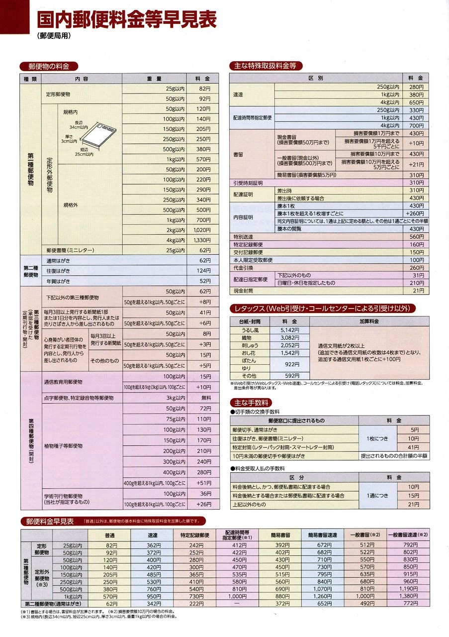 有限会社不動産リサーチ 公式サイト      郵便番号検索　郵便料金
