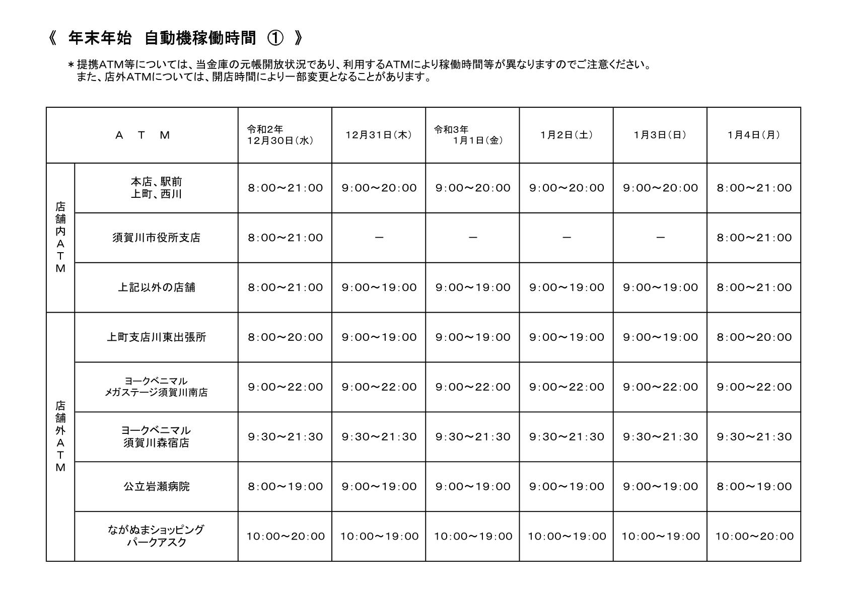 須賀川信用金庫 年末年始 ａｔｍ稼働時間 R２年12月30日 ｒ３年1月４日 有限会社不動産リサーチ 公式サイト