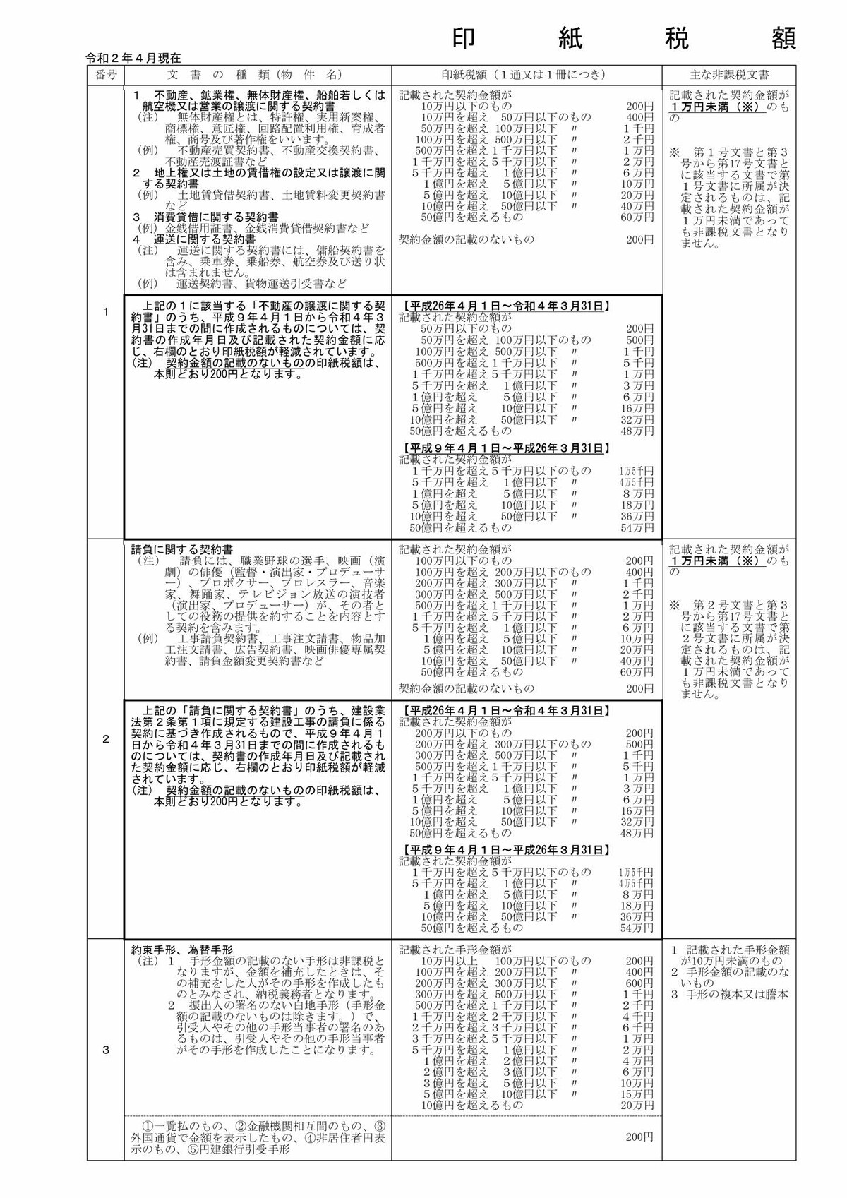 請負 印紙 工事 契約 書