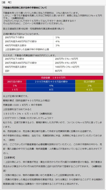 媒介報酬額・事務手数料について