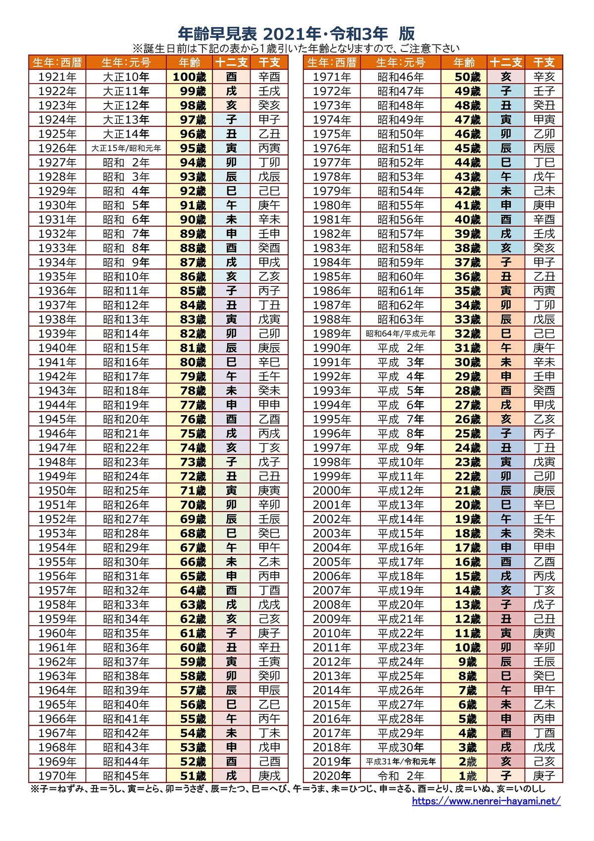 年齢早見表 ２０２１年 令和３年版 仲介管理会社 有 不動産リサーチ 有限会社不動産リサーチ 公式サイト
