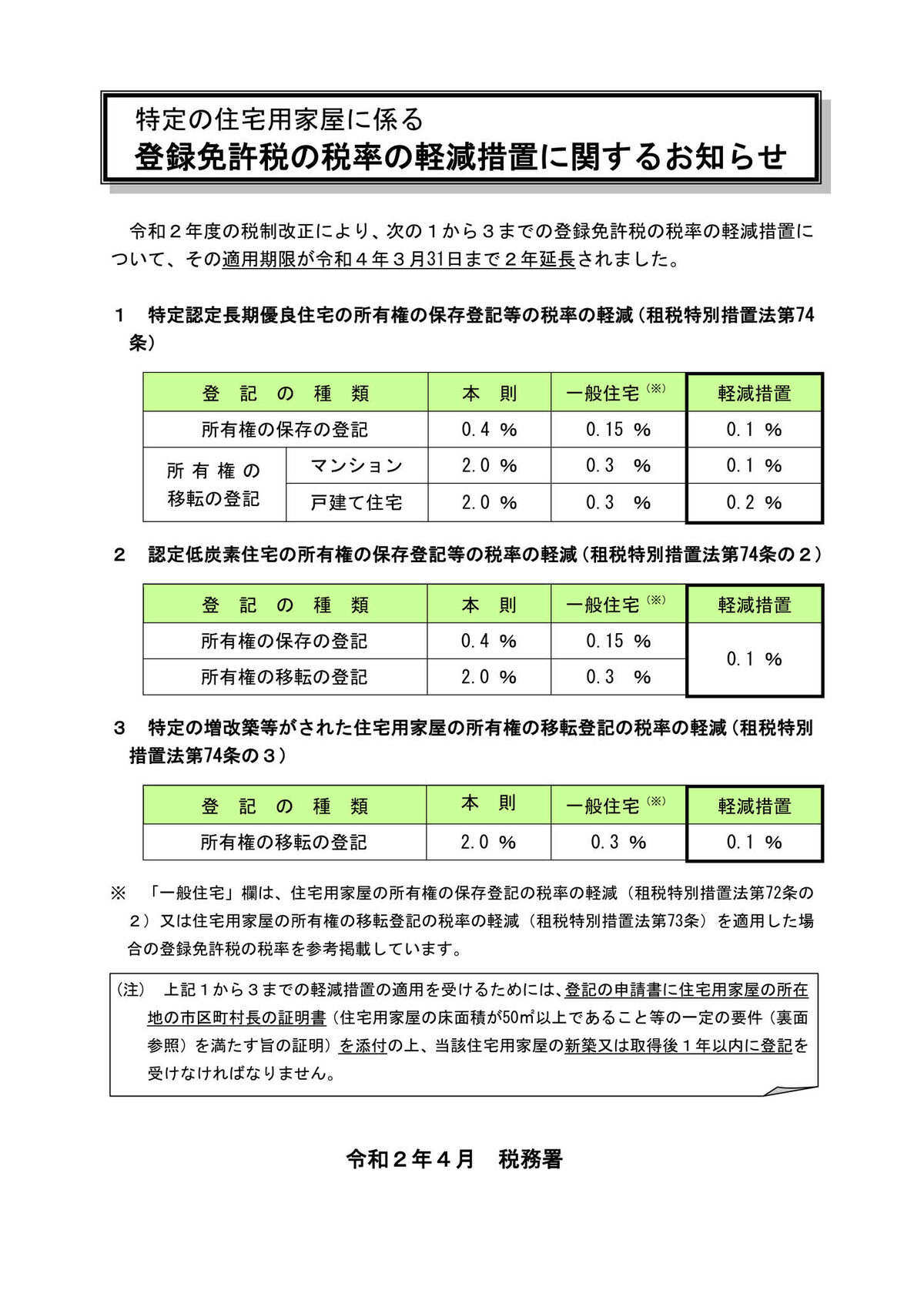 特定の住宅用家屋に係る登録免許税の税率の軽減措置に関するお知らせ Pdf 167kb 令和2年4月1日 有限会社不動産リサーチ 公式サイト