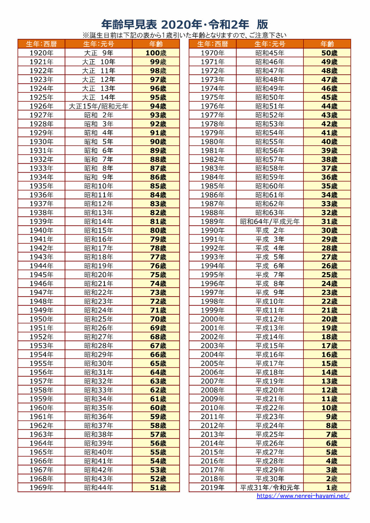 令 和 2 年 年齢 早見 表