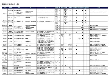 諸手続き一覧
