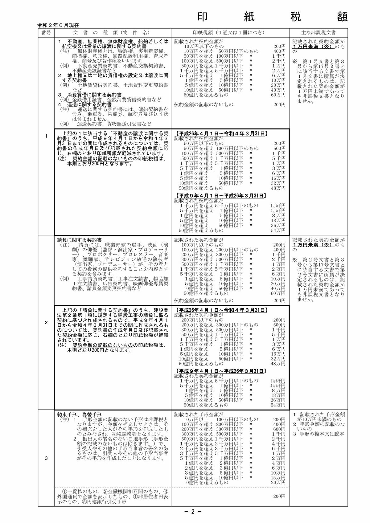 税 領収 書 印紙