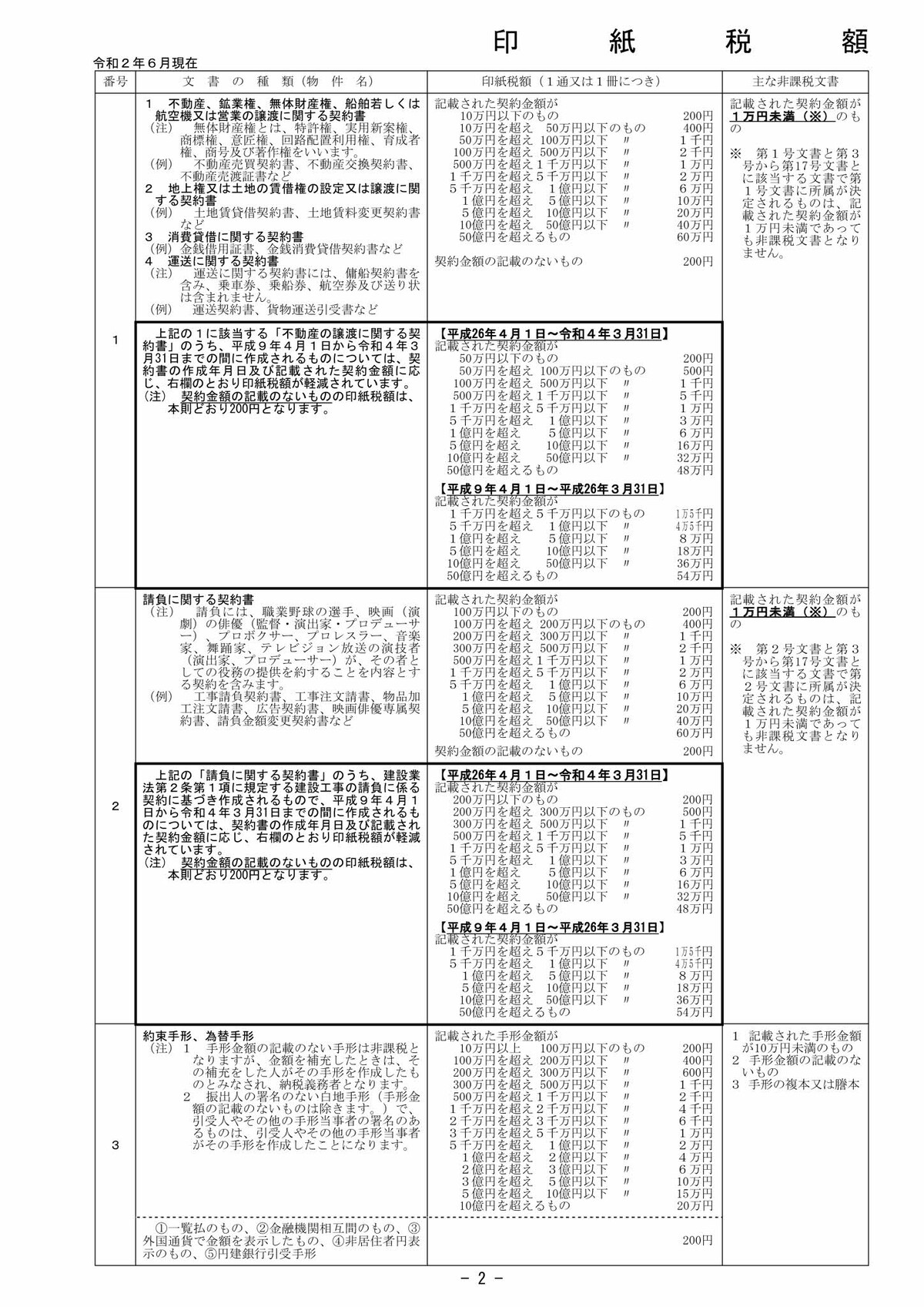 税 領収 書 印紙