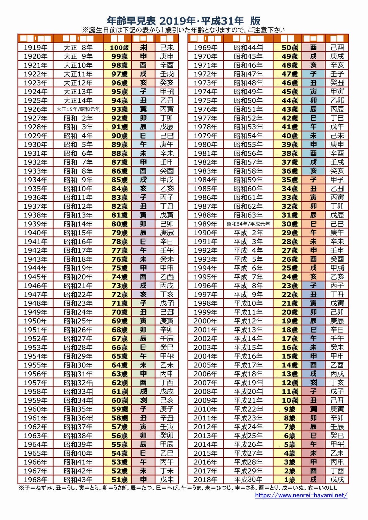 早見 表 年齢 年齢早見表