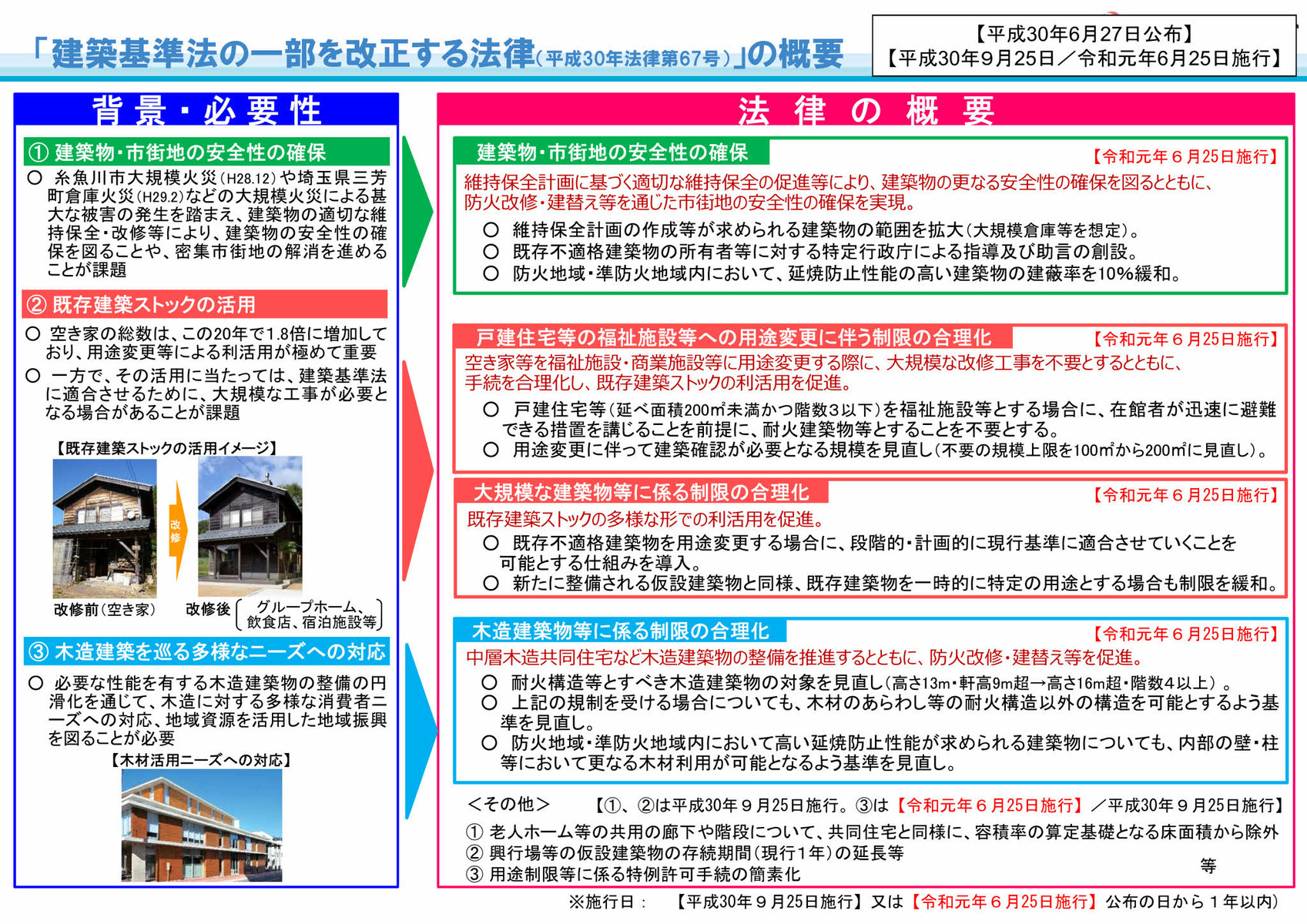 有限会社不動産リサーチ 公式サイト      「建築基準法の一部を改正する法律」の施行に伴う宅地建物取引業法施行令の一部改正について