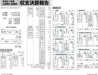 商工会議所決算21年度