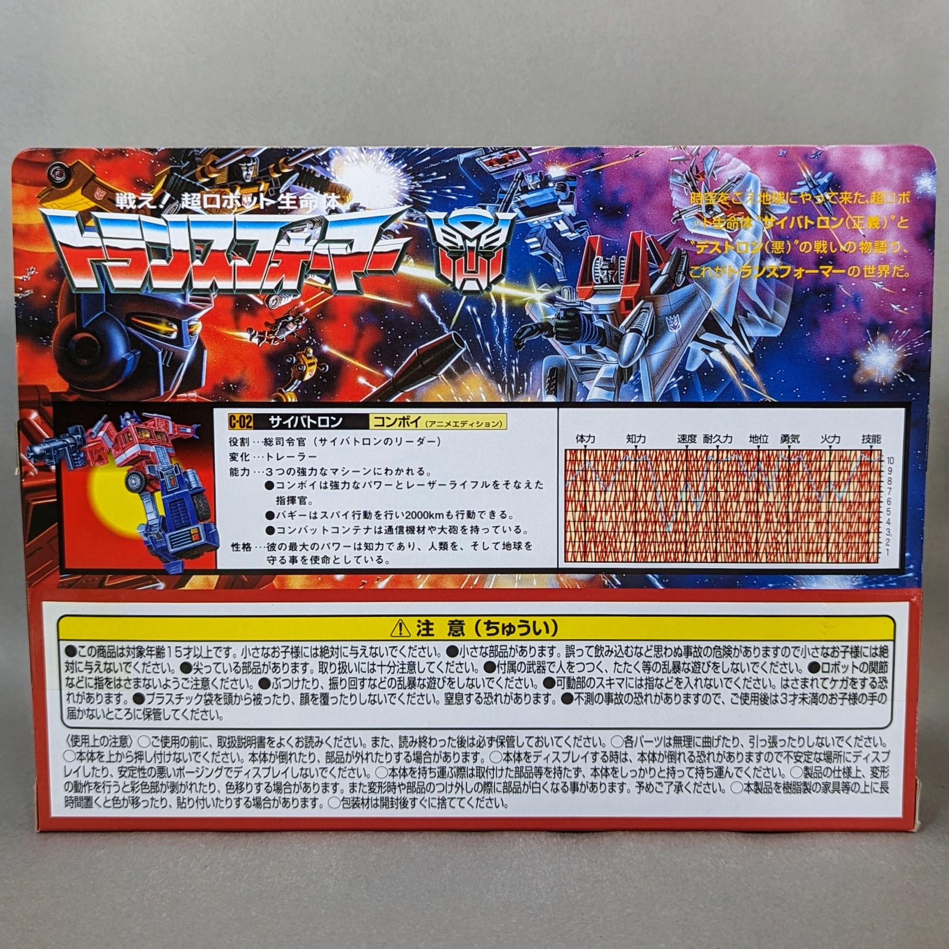 レビュー TF ミッシングリンク コンボイ(アニメエディション
