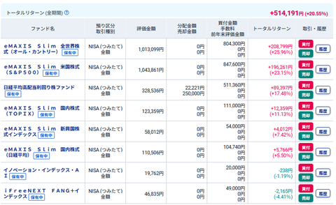 20260127myつみたてNISA
