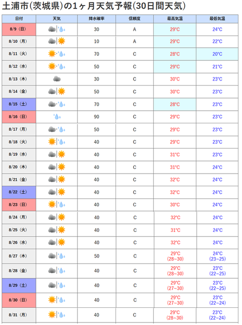 20260809天気予報