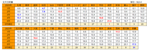 20230606mj-ranking05