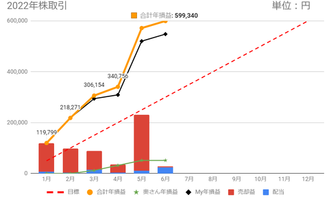 20220608nen-soneki-c
