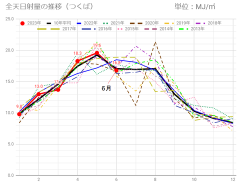 20230630mj-tsukuba-c