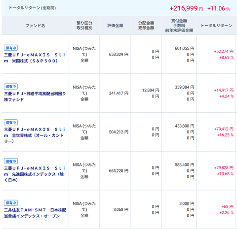 20250804okuつみたて投資枠