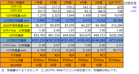 20201212pv