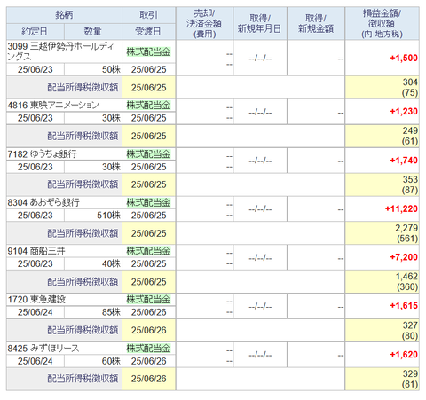 20250627sbi-oku-torihiki1