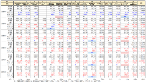 20251025新NISA評価額推移h