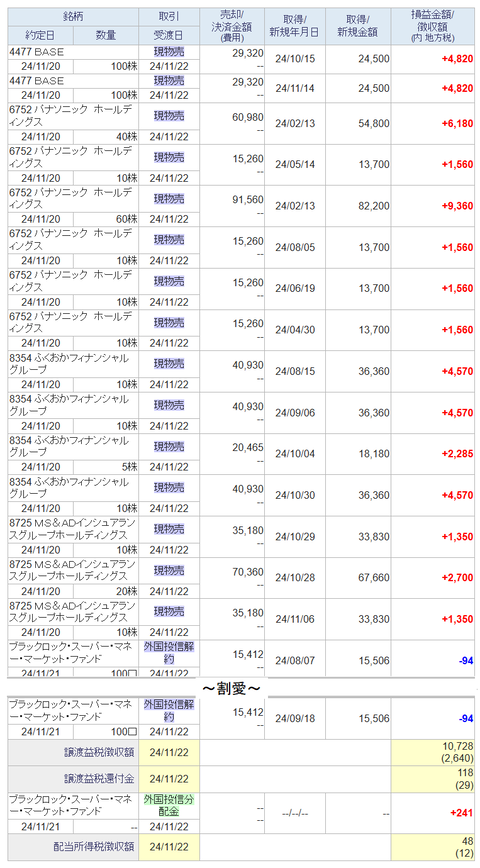 20241122sbi-my-torihiki22