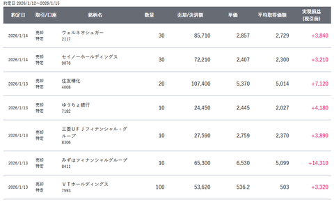 20260115sbi-oku-torihiki2