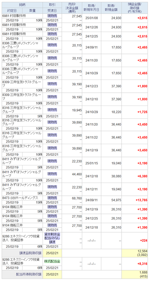 20250220sbi-oku-torihiki
