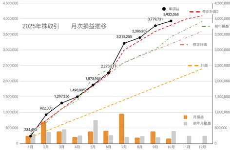 20251008月次損益推移c
