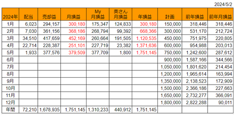 20240502月次損益推移h