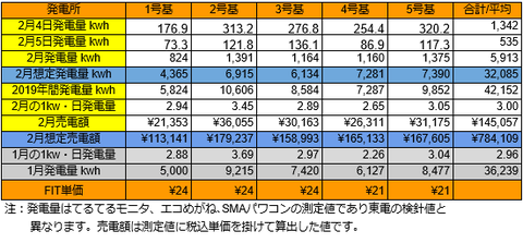 20190205pv