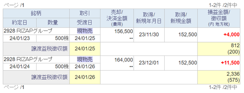 20240130sbi-oku-torihiki