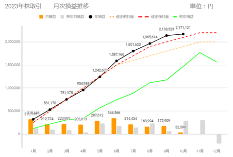 20231007月次損益推移c