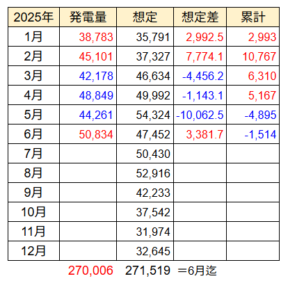 20250630pv月次推移h