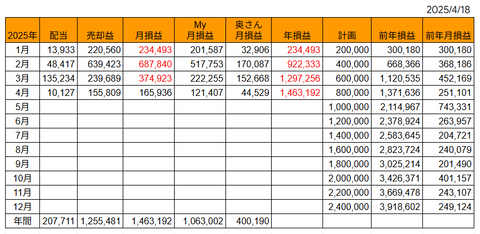 20250418月次損益推移h