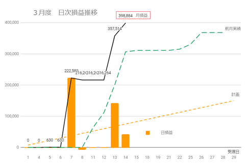 20240313日次損益推移c