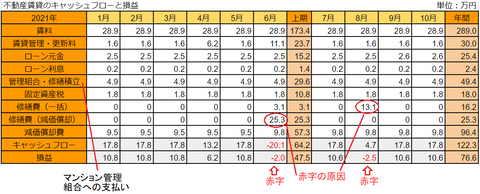 20211104fudousan-soneki