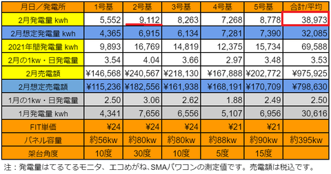 20210228pv