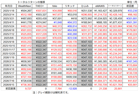 20260815合計トータルリターン